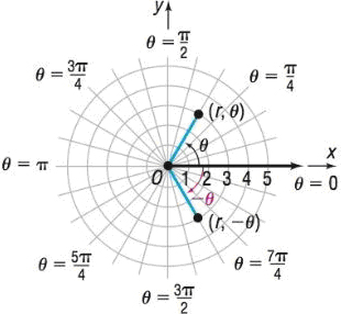 Precalculus, Chapter 9.2, Problem 12AYU 