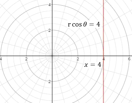 Precalculus, Chapter 9.2, Problem 18AYU , additional homework tip  2