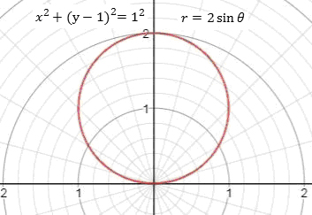 Precalculus, Chapter 9.2, Problem 22AYU , additional homework tip  1