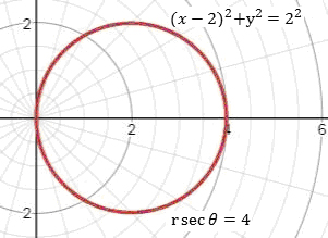 Precalculus, Chapter 9.2, Problem 25AYU , additional homework tip  1