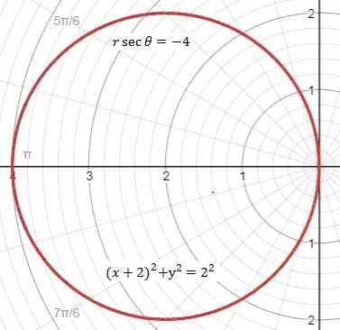 Precalculus, Chapter 9.2, Problem 28AYU , additional homework tip  2