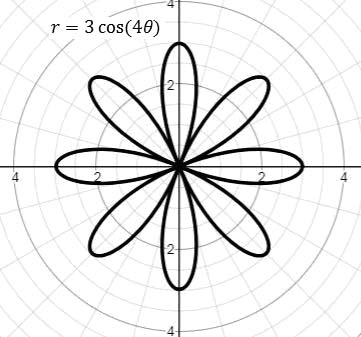 Precalculus, Chapter 9.2, Problem 52AYU , additional homework tip  1