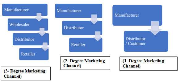 Marketing: Real People, Real Choices (9th Edition), Chapter 11, Problem 1QA 