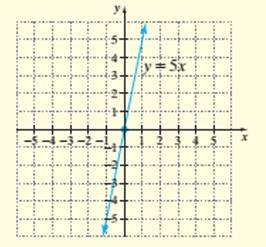 EP ALGEBRA FOUND.:PREALG.-MYLABMATH ACC, Chapter 10.2, Problem 47ES 