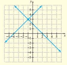 Algebra Foundations: Prealgebra, Introductory Algebra, & Intermediate Algebra - Life of Edition Standalone Access Card, Chapter 11.1, Problem 1ES 