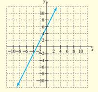 EP ALGEBRA FOUND.:PREALG.-MYLABMATH ACC, Chapter 11.1, Problem 3ES 