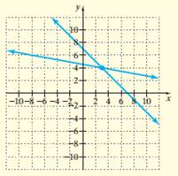 EP ALGEBRA FOUND.:PREALG.-MYLABMATH ACC, Chapter 11.1, Problem 4ES 