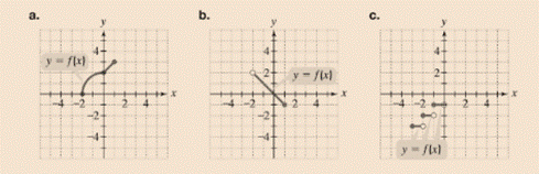 MYLAB MATH F/INTER ALGEBRA 24 MONTHS >I<, Chapter 2.2, Problem 4CP 