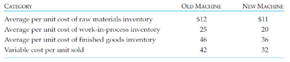 Chapter 7, Problem 59C, LO 8 7-59 Cost savings: replacement decision Rossman Instruments, Inc., is considering leasing new 