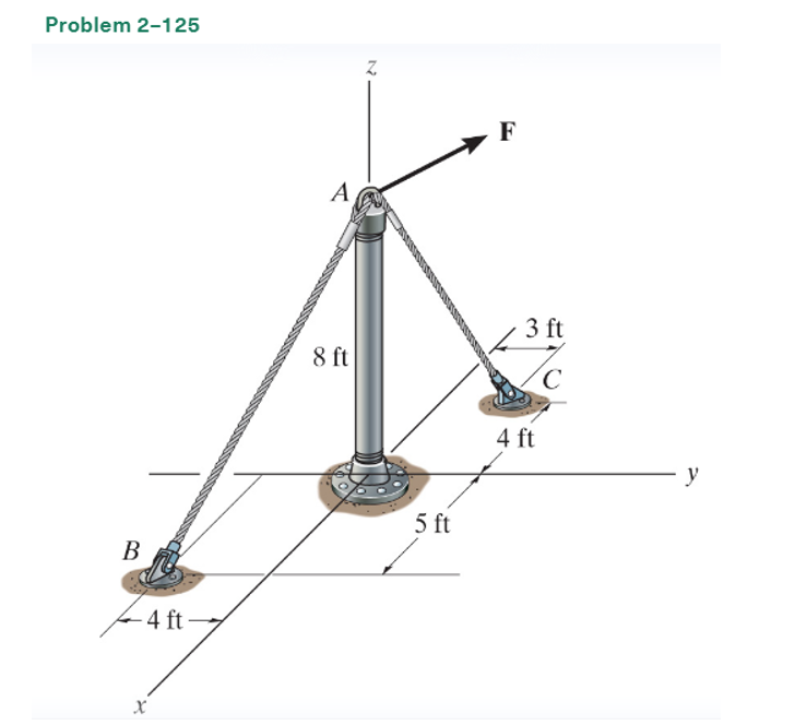 Chapter 2, Problem 125P, Determine the magnitudes of the projection of the force F=80i+30j+20k1b in the direction of the 