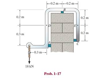 Chapter 1.2, Problem 17P, The sky hook is used to support the cable of a scaffold over the side of a building. If it consists 