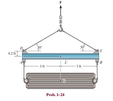 Chapter 1.2, Problem 24P, Determine the resultant internal loadings acting on the cross section at point C. cooling unit has a 