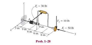 Chapter 1.2, Problem 28P, If the drill bit jams when the handle of the hand drill is subjected to the forces shown, determine 