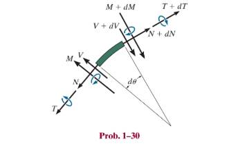 Chapter 1.2, Problem 30P, A differential element taken from a curved bar is shown in the figure. Show that dN/d=V , dV/d=N , 