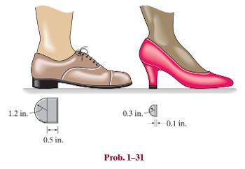 Chapter 1.5, Problem 31P, A 175-lb woman stands on a vinyl floor wearing stiletto high-heel shoes. If the heel has the 