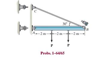 Chapter 1.5, Problem 65P, Determine the maximum magnitude P of the load the beam will support if the average shear stress in 