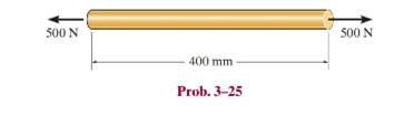 Chapter 3.7, Problem 25P, The acrylic plastic rod is 400mm long and 20mm in diameter. If an axial load of 500N is applied to 
