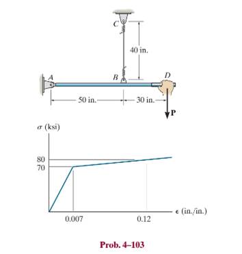 Chapter 4.9, Problem 103P, The wire BC has a diameter of 0.125 in. and the material has the stress-strain diagram shown. 