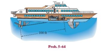 Chapter 5.4, Problem 64P, The hydrofoil boat has an A992 steel propeller shaft that is 100 ft long. It is connected to an 