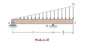 Chapter 6.2, Problem 25P, Draw the shear and moment diagrams for the beam. 