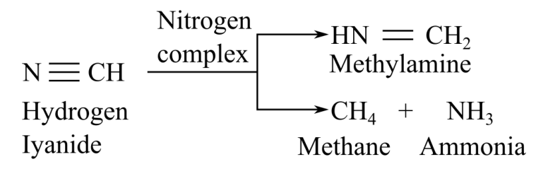 EBK BIOCHEMISTRY: THE MOLECULAR BASIS O, Chapter 14, Problem 1Q , additional homework tip  1