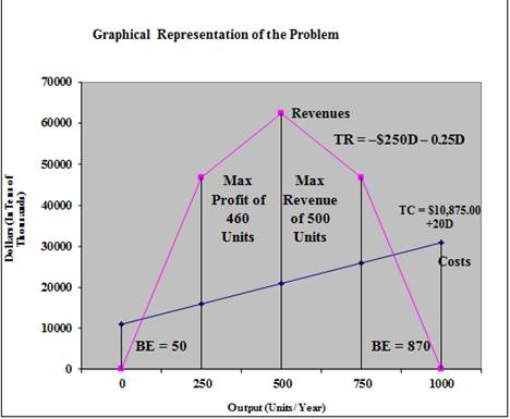 Engineering Economic Analysis, Chapter 2, Problem 22P 