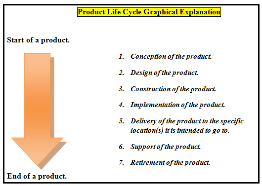 Engineering Economic Analysis, Chapter 2, Problem 28P 
