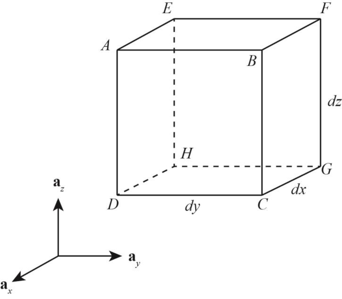 Elements of Electromagnetics (The Oxford Series in Electrical and Computer Engineering), Chapter 3, Problem 1RQ 
