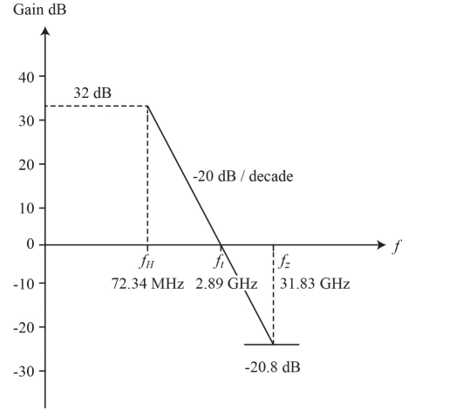 MICROELECTRONIC CIRCUITS W/LAB MAN >P<, Chapter 10, Problem 10.23P , additional homework tip  1