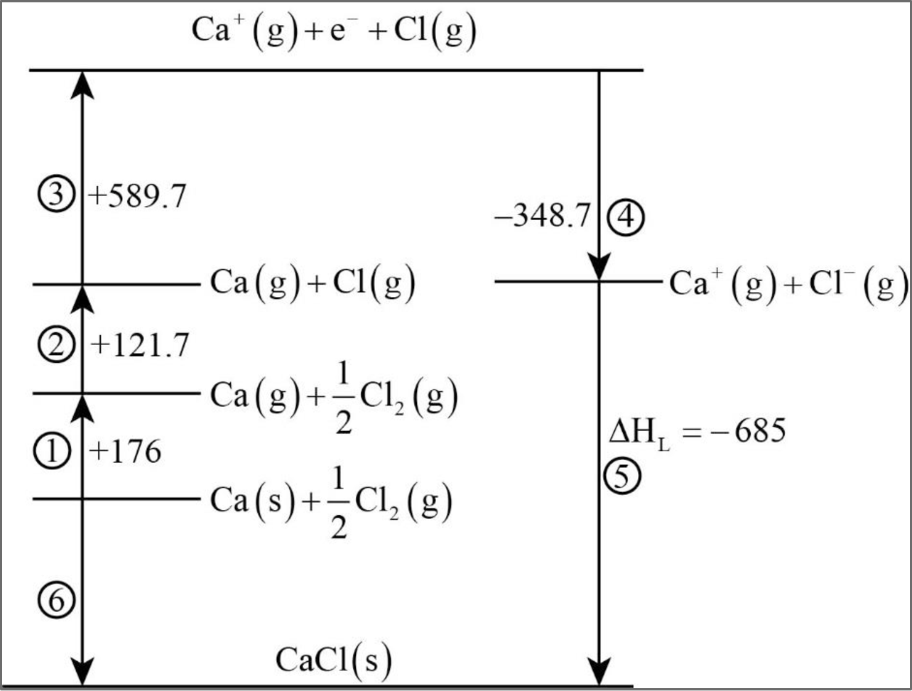 Atkins' Physical Chemistry, Chapter 15, Problem 15C.8P 