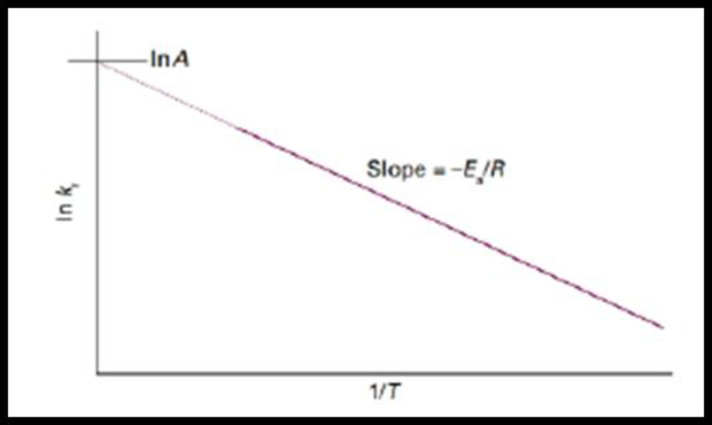 PHYSICAL CHEMISTRY-WEBASSIGN, Chapter 17, Problem 17D.1ST 