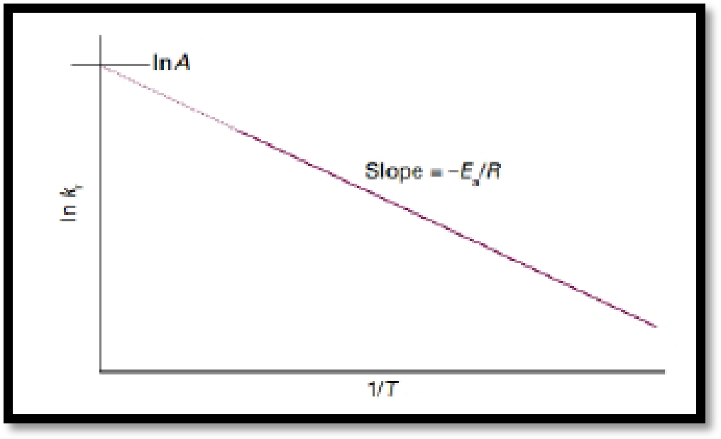 Student Solutions Manual to accompany Atkins' Physical Chemistry 11th  edition, Chapter 17, Problem 17D.4AE 