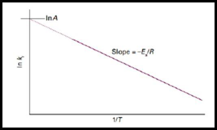 PHYSICAL CHEMISTRY-WEBASSIGN, Chapter 17, Problem 17D.5P 