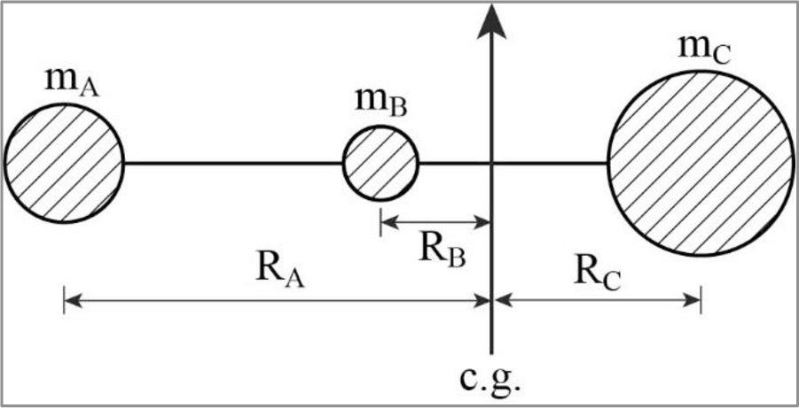 Us Solutions Manual To Accompany Elements Of Physical Chemistry 7e, Chapter 11, Problem 11.5P , additional homework tip  1