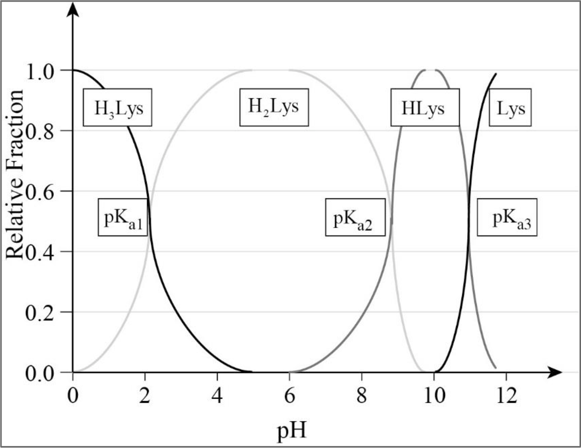 Elements of Physical Chemistry, Chapter 5, Problem 5.1PR , additional homework tip  4