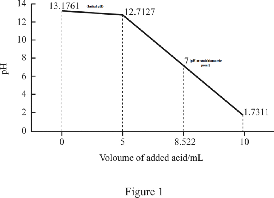 Us Solutions Manual To Accompany Elements Of Physical Chemistry 7e, Chapter 5, Problem 5.37P 