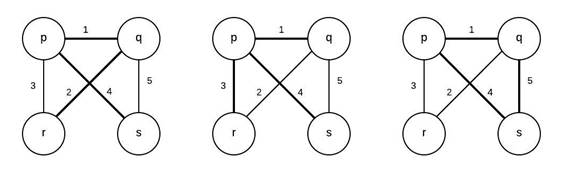 Introduction to Algorithms, Chapter 23, Problem 1P 