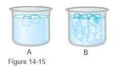 Chapter 14, Problem 2MCQ, Both beakers A and B in Fig. 14-15 [ contain a mixture of ice and water at equilibrium. Which beaker 