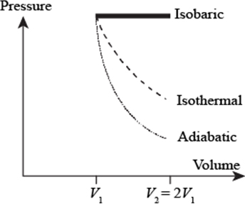 Physics: Principles with Applications, Chapter 15, Problem 6Q 