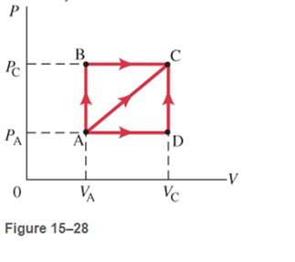 Chapter 15, Problem 68GP, Calculate the work done by an ideal gas in going from state. A to state C in Fig. 15-28 for each of 