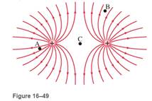 Chapter 16, Problem 17Q, Consider the electric field at the three points indicated by the letters A, B, and C in Fig. 16—49. 