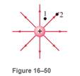 Chapter 16, Problem 4MCQ, Figure 16—50 shows electric field lines due to a point charge. What can you say about the field at 