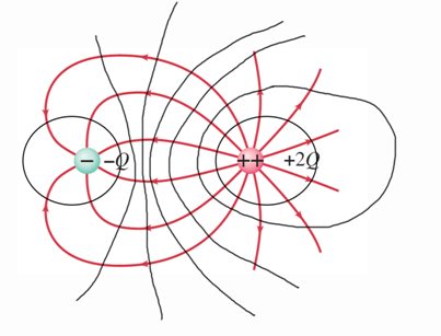 Physics: Principles with Applications, Chapter 17, Problem 8Q , additional homework tip  4