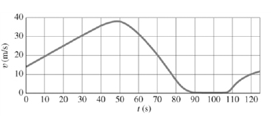 Physics: Principles with Applications, Chapter 2, Problem 22Q 