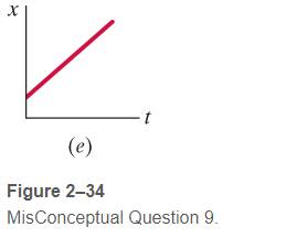 Chapter 2, Problem 9MCQ, A car travels along the x axis with increasing speed. We don’t know if to the left or the right. , example  2