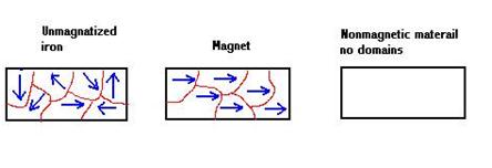 Physics: Principles with Applications, Chapter 20, Problem 11Q , additional homework tip  1