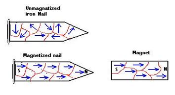 Physics: Principles with Applications, Chapter 20, Problem 11Q , additional homework tip  2