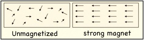 Physics: Principles with Applications, Chapter 20, Problem 24Q 