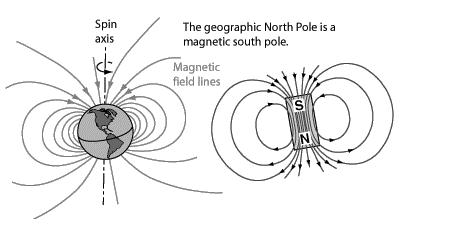 Physics: Principles with Applications, Chapter 20, Problem 2Q 