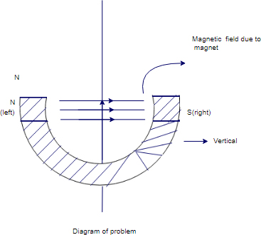 Physics: Principles with Applications, Chapter 20, Problem 4Q , additional homework tip  1